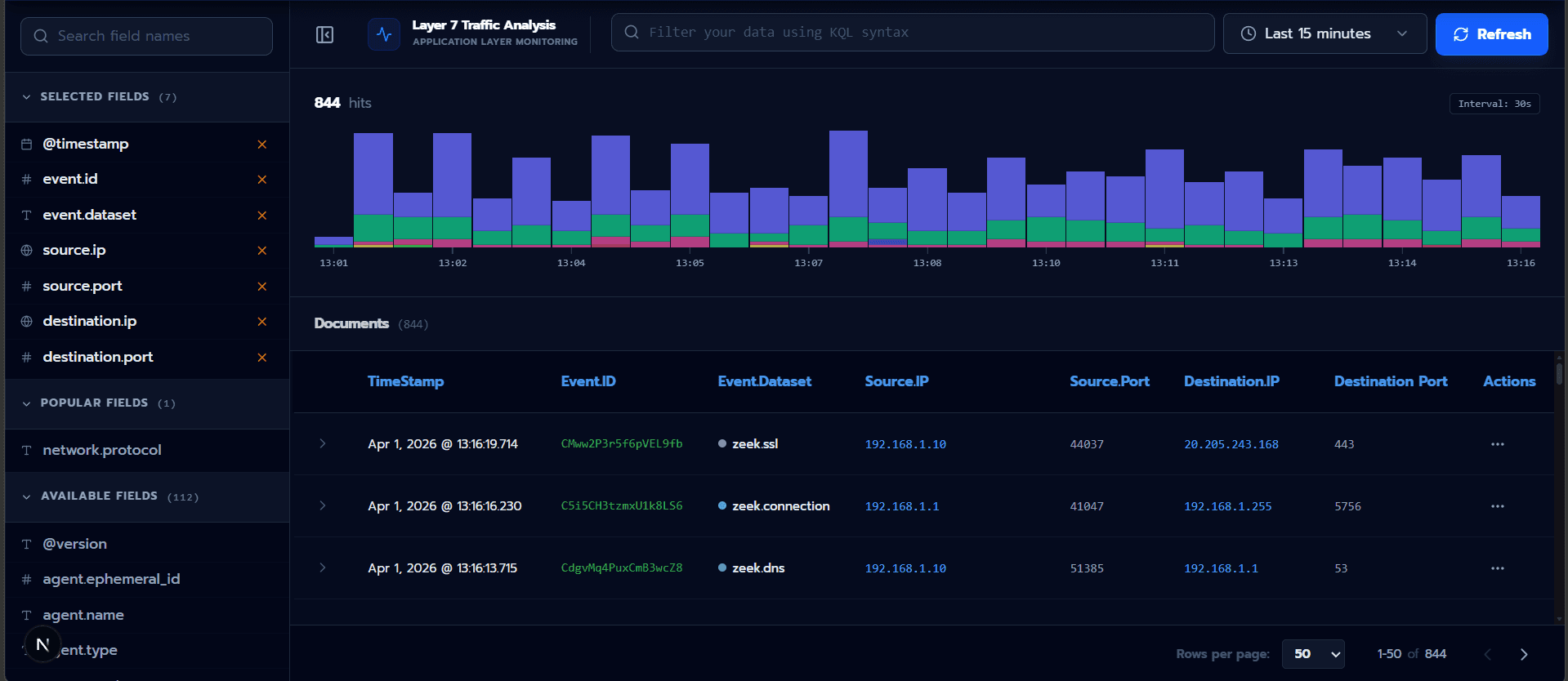 PLEASE-PROTECT SENSOR Dashboard Preview